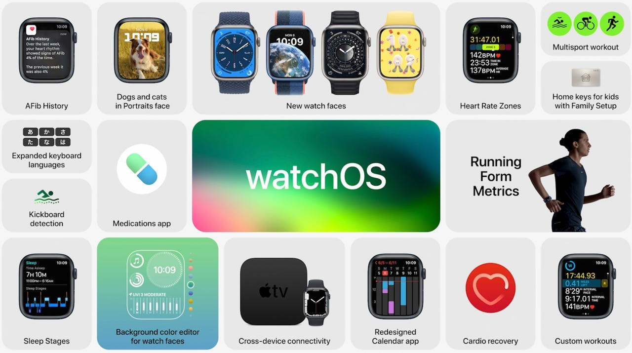 WatchOS 9 Features as announced in WWDC 2022