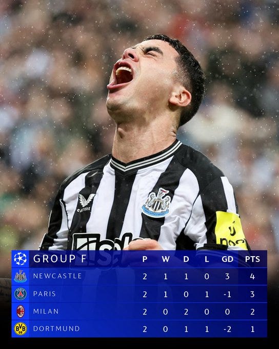 Newcastle's points in Group F thus far