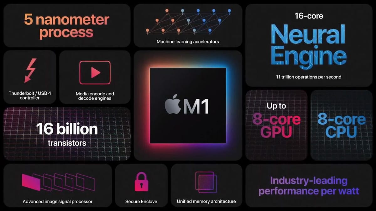 Apple Launches In-House Produced M1 Chip