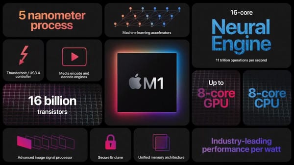 Apple launches new M1 chip